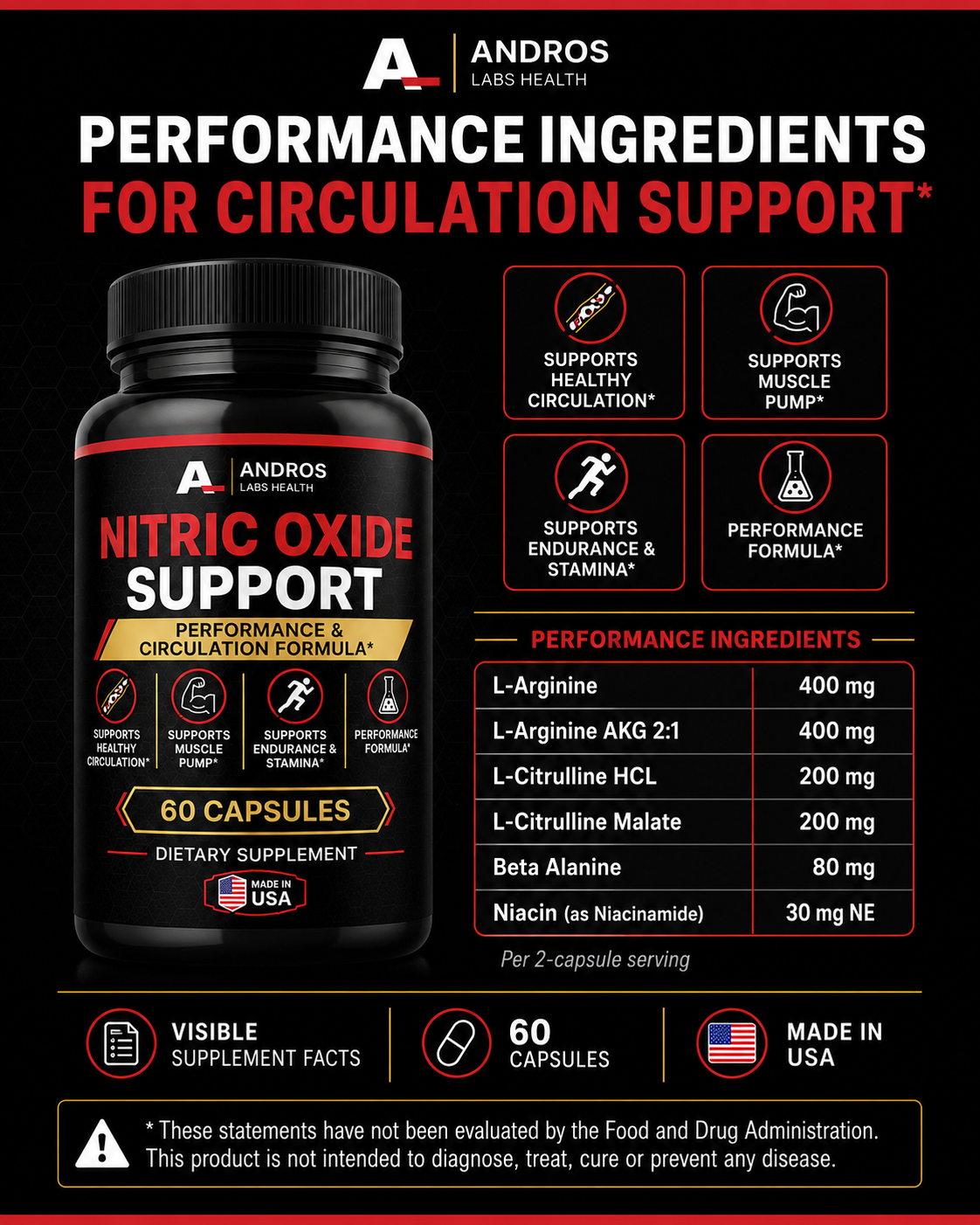Andros Labs Health - Nitric Oxide Support - Advanced Formula