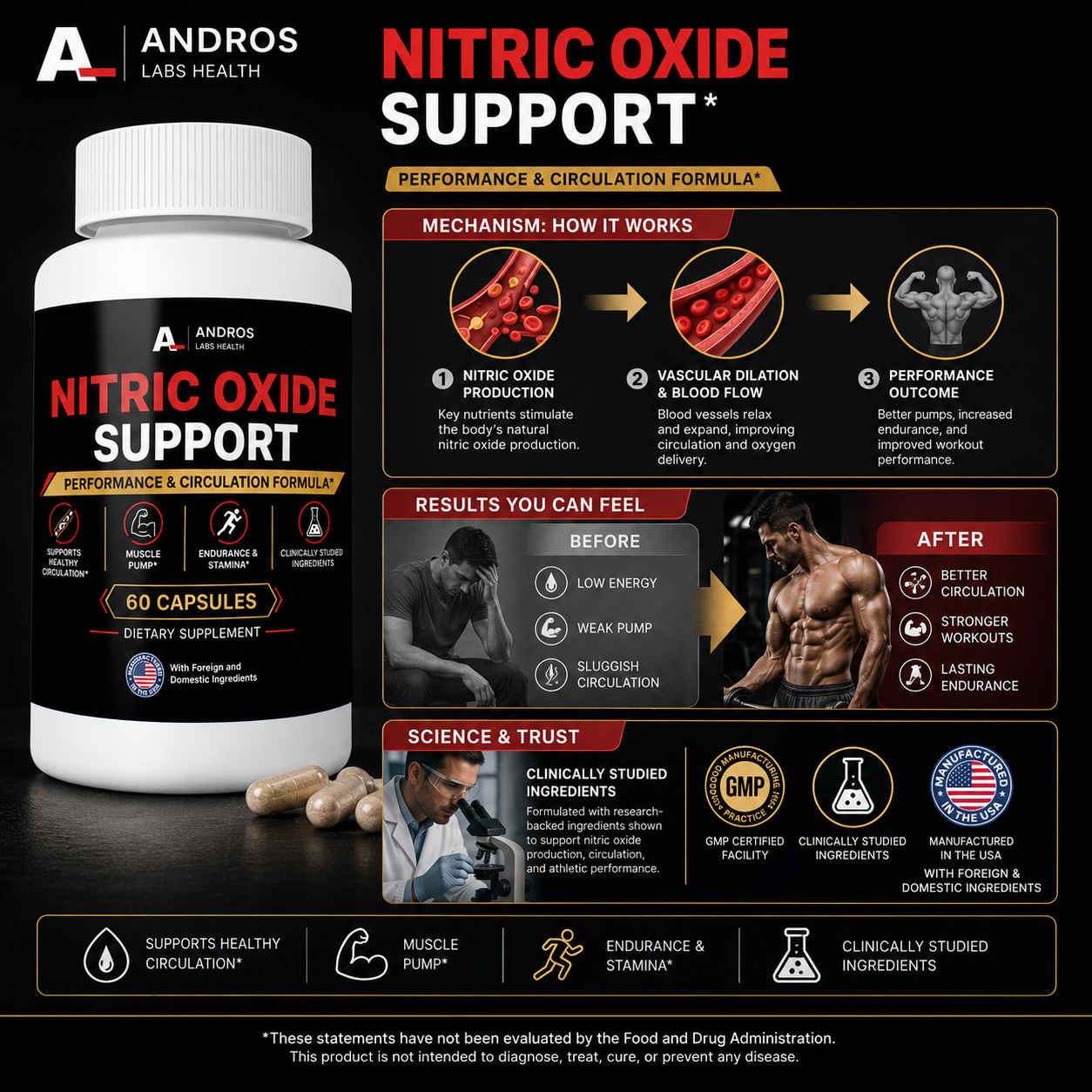 Andros Labs Health - Apoyo de Óxido Nítrico - Fórmula Avanzada